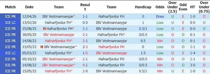 Nhận định, soi kèo Hafnarfjordur vs Vestmannaeyjar, 0h00 ngày 29/6: Niềm tin trở lại - Ảnh 3