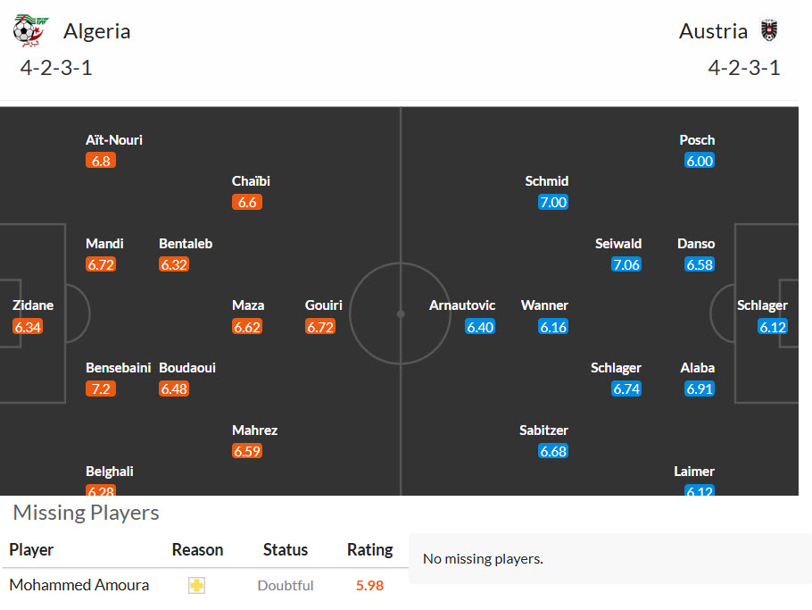 Soi kèo thẻ phạt Algeria vs Áo, 09h00 ngày 28/6 - Ảnh 3