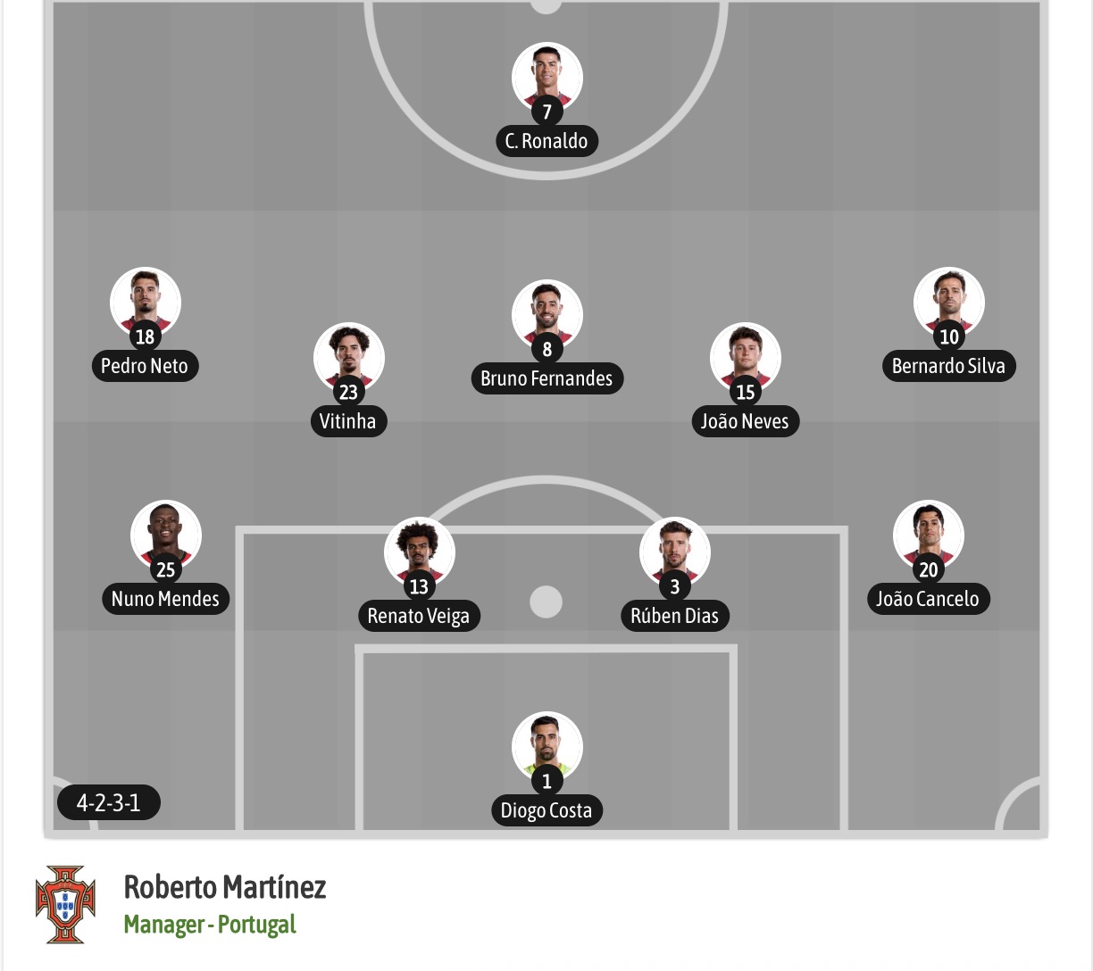 Dự đoán, soi kèo thẻ vàng Colombia vs Bồ Đào Nha, 06h30 ngày 28/6 - Ảnh 7