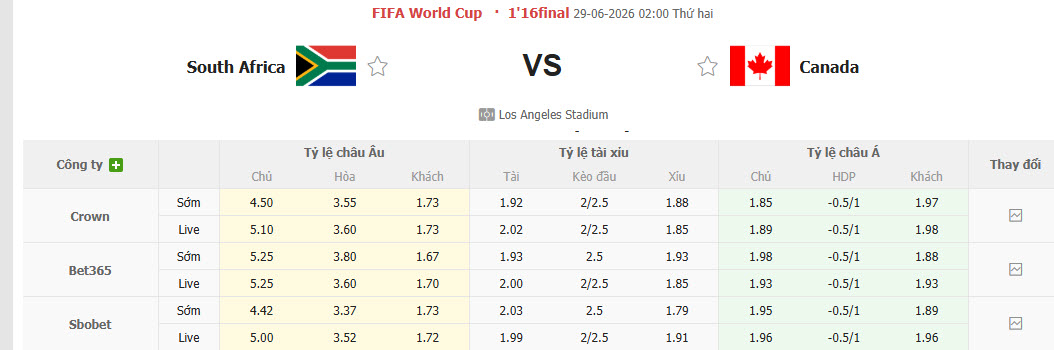 Nhận định, soi kèo Nam Phi vs Canada, 02h00 ngày 29/6: Tiến bộ từng ngày - Ảnh 2