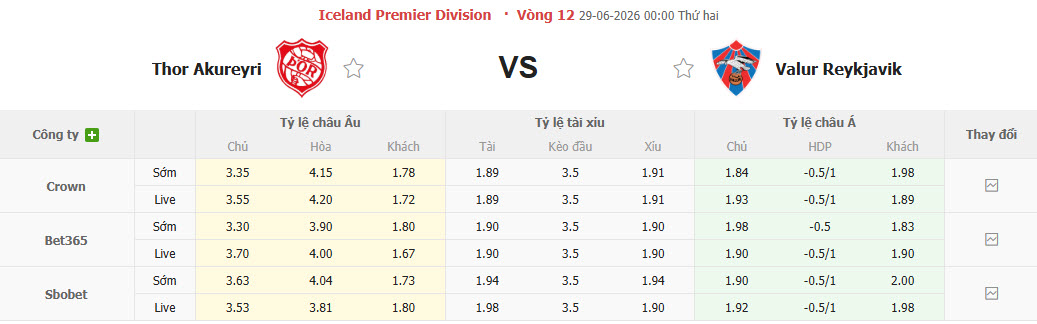 Nhận định, soi kèo Thor Akureyri vs Valur, 00h00 ngày 29/6: Cơ hội hồi sinh - Ảnh 1