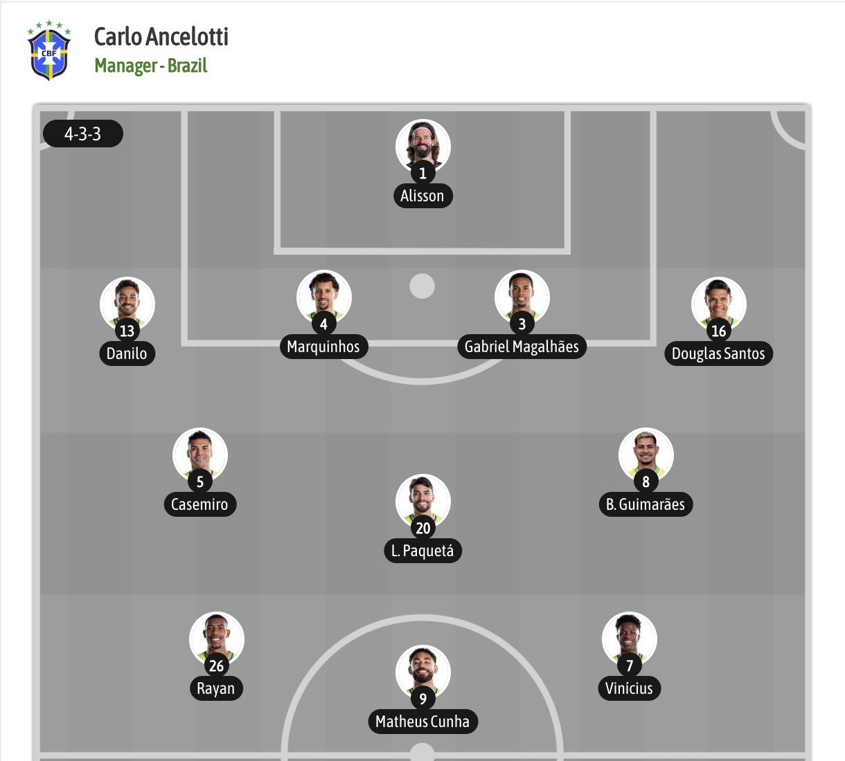 Nhận định, soi kèo Brazil vs Nhật Bản, 00h00 ngày 30/06: Bản lĩnh - Ảnh 6