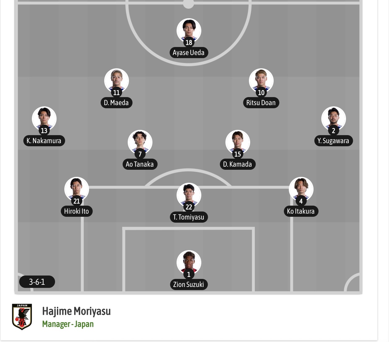 Dự đoán, soi kèo thẻ vàng Brazil vs Nhật Bản, 00h00 ngày 30/06 - Ảnh 7