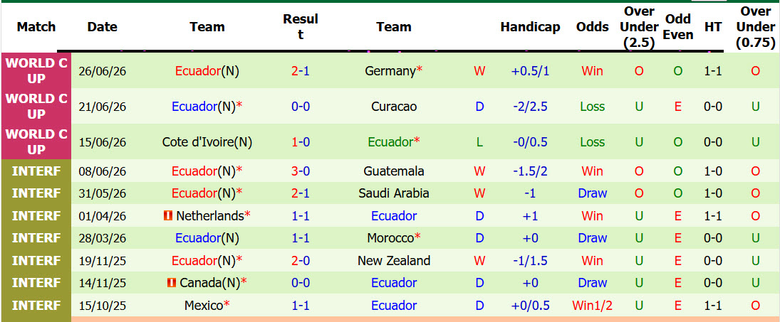 Nhận định, soi kèo Mexico vs Ecuador, 08h00 ngày 1/7: Công thủ toàn diện - Ảnh 3