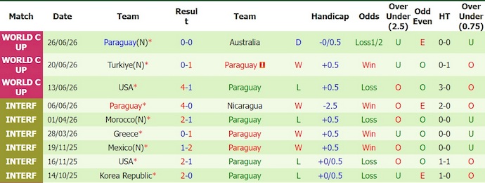 Nhận định, soi kèo thẻ vàng Đức vs Paraguay, 3h30 ngày 30/6 - Ảnh 2