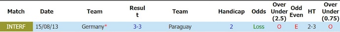 Nhận định, soi kèo thẻ vàng Đức vs Paraguay, 3h30 ngày 30/6 - Ảnh 3