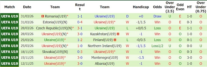 Nhận định, soi kèo U19 Croatia vs U19 Ukraine, 2h00 ngày 30/6: Chứng tỏ đẳng cấp - Ảnh 2
