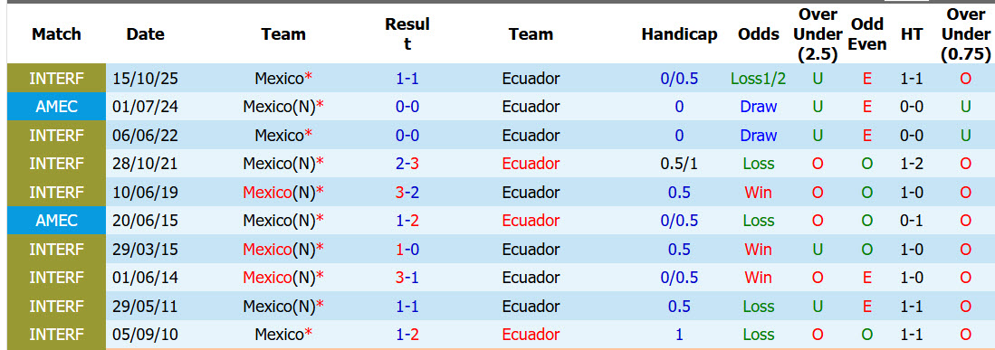Nhận định, soi kèo Mexico vs Ecuador, 08h00 ngày 1/7: Công thủ toàn diện - Ảnh 4