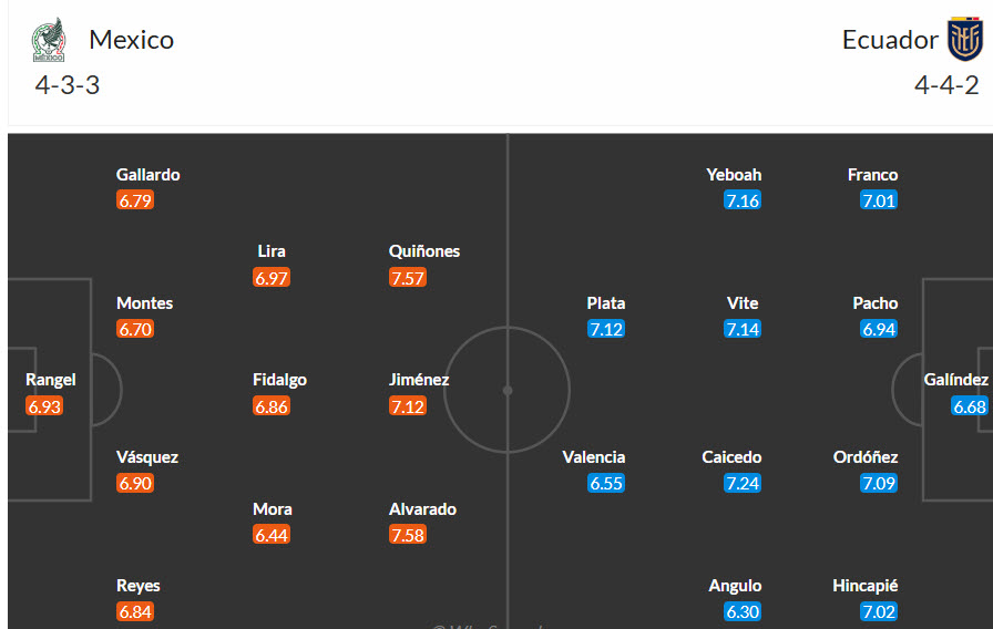 Nhận định, soi kèo Mexico vs Ecuador, 08h00 ngày 1/7: Công thủ toàn diện - Ảnh 5