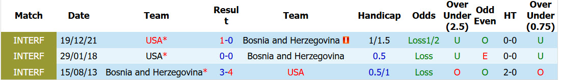 Nhận định, soi kèo Mỹ vs Bosnia, 07h00 ngày 2/7: Vé cho chủ nhà - Ảnh 5