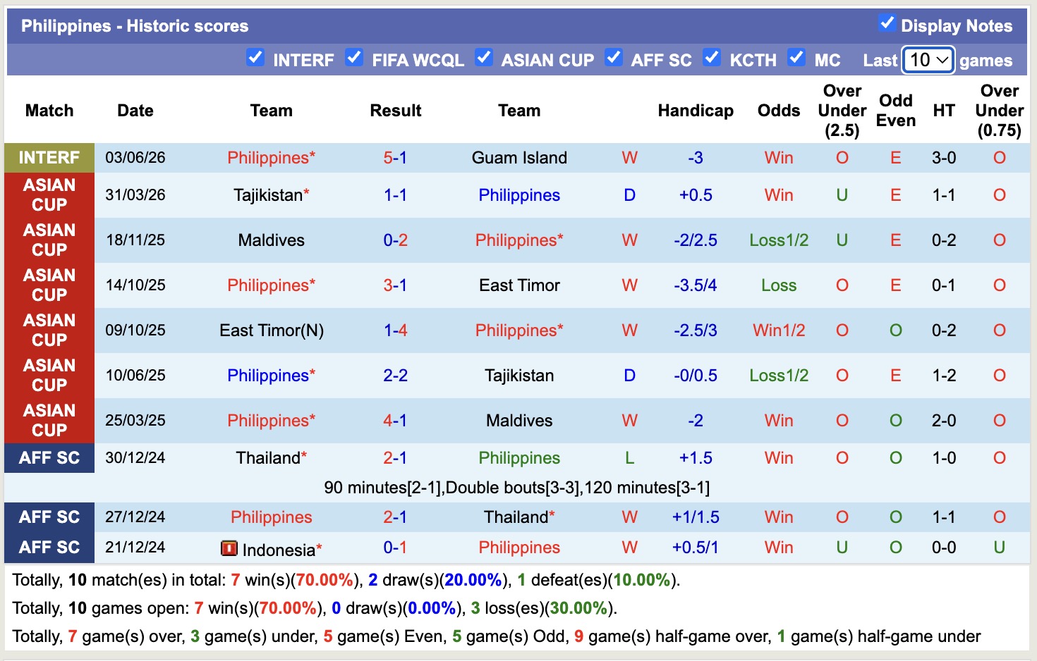 Nhận định, soi kèo Philippines vs Myanmar, 18h30 ngày 9/6: Đối thủ khó chịu - Ảnh 1