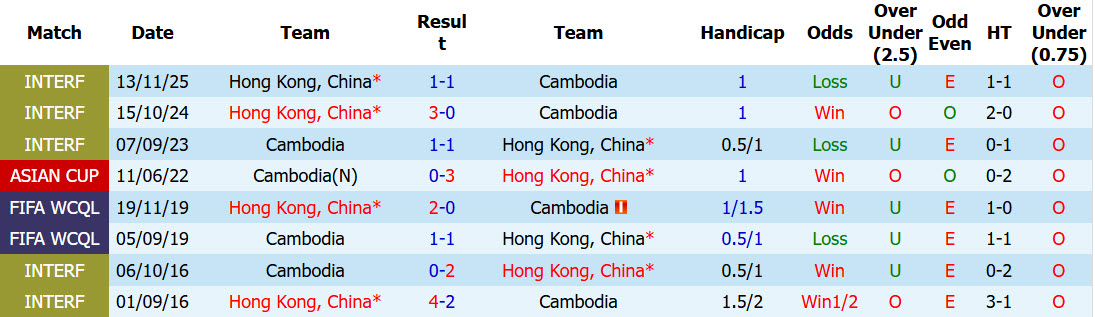 Nhận định, soi kèo Cambodia vs Hong Kong, 19h00 ngày 9/6: Cải thiện thành tích đối đầu - Ảnh 4