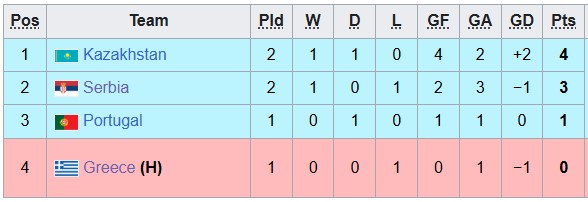 Nhận định, soi kèo U19 Serbia vs U19 Bồ Đào Nha, 22h00 ngày 9/6: Không dễ cho cửa trên - Ảnh 4