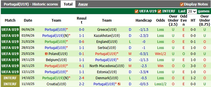 Nhận định, soi kèo U19 Serbia vs U19 Bồ Đào Nha, 22h00 ngày 9/6: Không dễ cho cửa trên - Ảnh 2