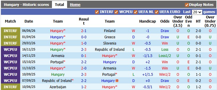Nhận định, soi kèo Hungary vs Kazakhstan, 0h00 ngày 10/6: Giao lưu cởi mở - Ảnh 1