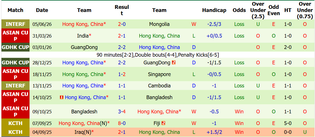 Nhận định, soi kèo Cambodia vs Hong Kong, 19h00 ngày 9/6: Cải thiện thành tích đối đầu - Ảnh 3