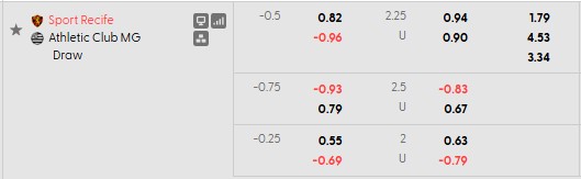 Nhận định, soi kèo Recife vs Athletic Club, 7h00 ngày 11/6:  - Ảnh 5