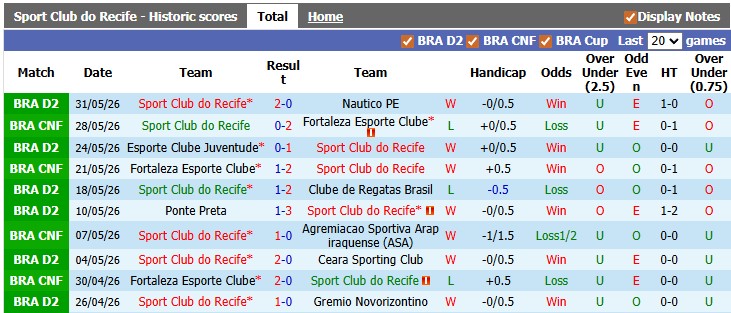Nhận định, soi kèo Recife vs Athletic Club, 7h00 ngày 11/6:  - Ảnh 1