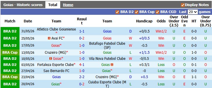 Nhận định, soi kèo Goias vs Gremio, 6h00 ngày 11/6: Khó cho chủ nhà - Ảnh 1