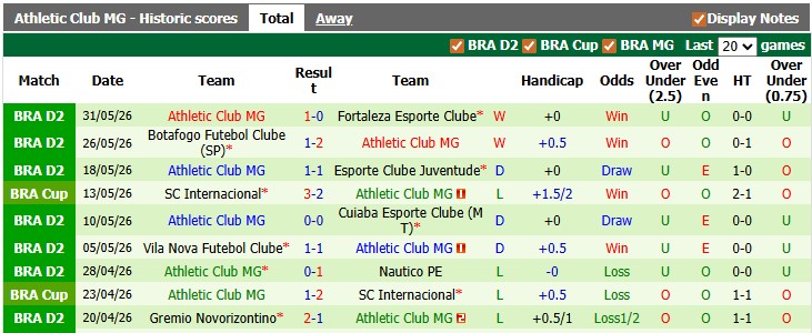 Nhận định, soi kèo Recife vs Athletic Club, 7h00 ngày 11/6:  - Ảnh 2