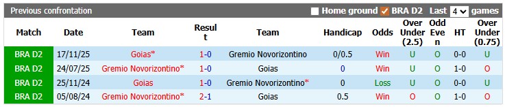 Nhận định, soi kèo Goias vs Gremio, 6h00 ngày 11/6: Khó cho chủ nhà - Ảnh 3