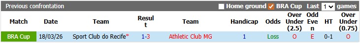 Nhận định, soi kèo Recife vs Athletic Club, 7h00 ngày 11/6:  - Ảnh 3