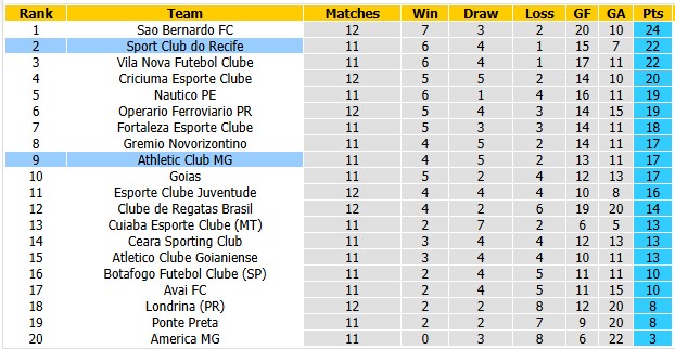 Nhận định, soi kèo Recife vs Athletic Club, 7h00 ngày 11/6:  - Ảnh 4