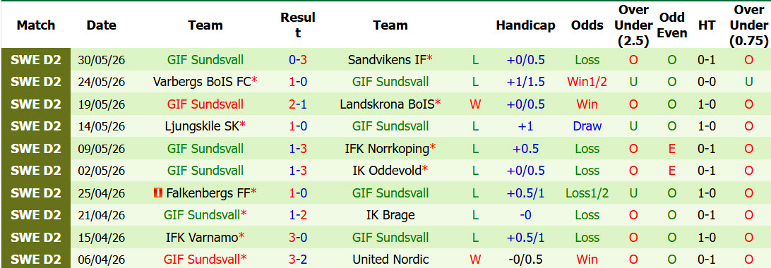 Nhận định, soi kèo Orebro vs Sundsvall, 00h00 ngày 11/6: Ứng viên lộ diện - Ảnh 3