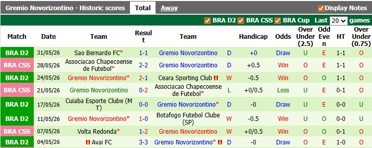Nhận định, soi kèo Goias vs Gremio, 6h00 ngày 11/6: Khó cho chủ nhà - Ảnh 2