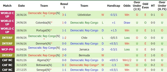Nhận định, soi kèo thẻ vàng Anh vs CH Congo, 23h00 ngày 1/7 - Ảnh 2