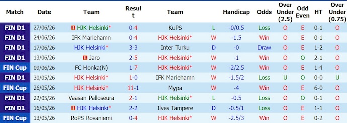 Nhận định, soi kèo HJK vs Ilves, 23h00 ngày 1/7: Chủ nhà quyết tâm - Ảnh 1