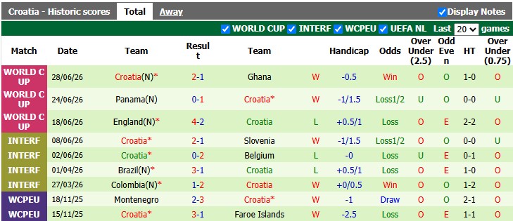 Nhận định, soi kèo Bồ Đào Nha vs Croatia, 6h00 ngày 3/7: Khó cho Selecao - Ảnh 2