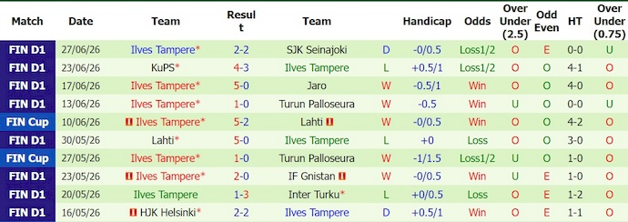 Nhận định, soi kèo HJK vs Ilves, 23h00 ngày 1/7: Chủ nhà quyết tâm - Ảnh 2