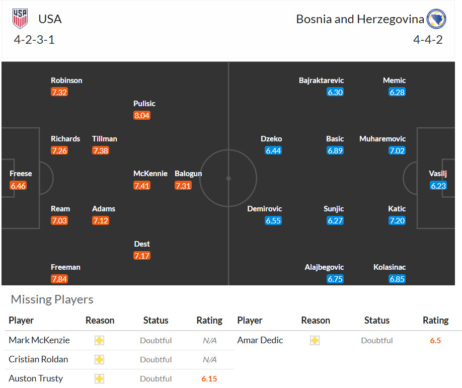Siêu máy tính dự đoán Mỹ vs Bosnia, 07h00 ngày 2/7 - Ảnh 5