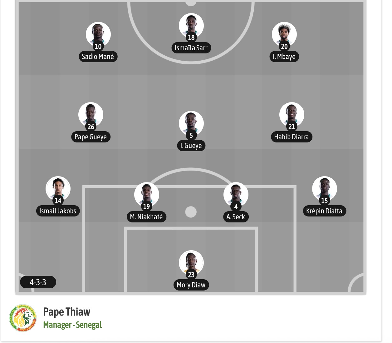 Dự đoán, soi kèo thẻ vàng Bỉ vs Senegal, 03h00 ngày 02/07 - Ảnh 6