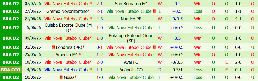 Kèo thẻ phạt Esporte Juventude vs Vila Nova 05h00 ngày 11/7: Sức ép lớn - Ảnh 5