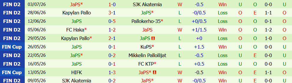 Kèo thẻ phạt FC KTP vs JaPS 22h30 ngày 10/7: Áp đặt lối chơi - Ảnh 7
