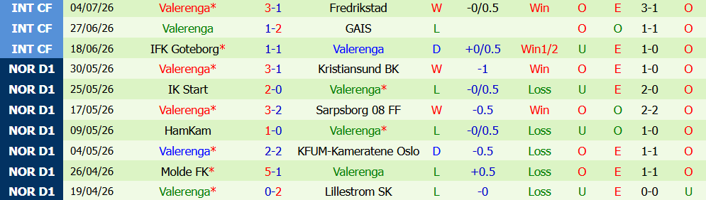 Nhận định bóng đá Tromso vs Valerenga, 23h00 ngày 11/7: Trở lại mạch thắng - Ảnh 4
