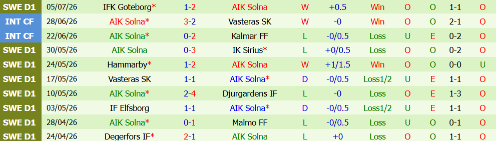 Nhận định bóng đá Mjallby vs AIK Solna, 20h00 ngày 11/7: Chủ nhà bất ổn - Ảnh 3