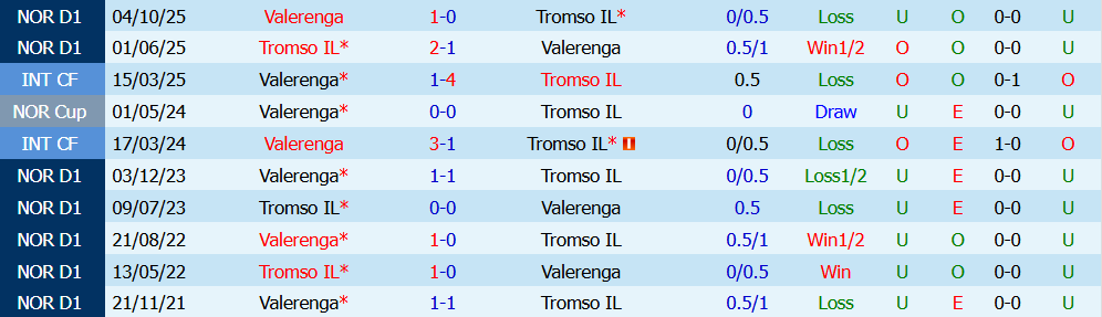 Nhận định bóng đá Tromso vs Valerenga, 23h00 ngày 11/7: Trở lại mạch thắng - Ảnh 4