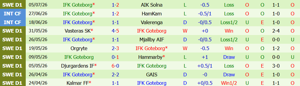 Nhận định bóng đá Malmo vs Goteborg, 19h00 ngày 12/07: Nối dài mạch thắng - Ảnh 3