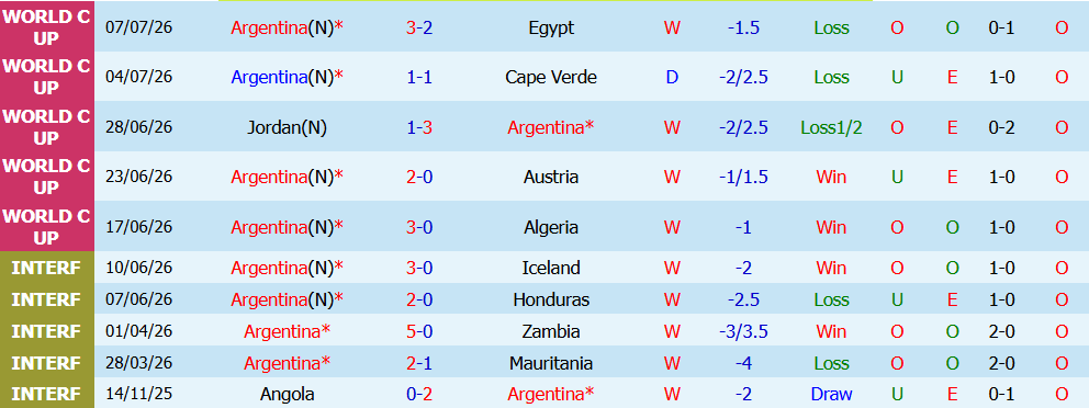 Kèo thẻ phạt Argentina vs Thụy Sĩ 08h00 ngày 12/7: Đỉnh cao bản lĩnh - Ảnh 3