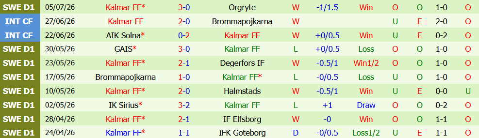 Nhận định bóng đá Hammarby vs Kalmar, 19h00 ngày 12/07: Khoảng cách - Ảnh 5
