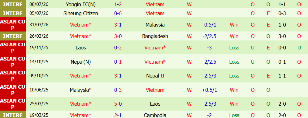 Nhận định bóng đá Gangwon vs Việt Nam, 14h00 ngày 13/07: Cọ xát - Ảnh 5
