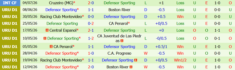 Nhận định bóng đá Cerro Largo vs Defensor Sporting, 05h00 ngày 14/07: Cẩn trọng - Ảnh 5