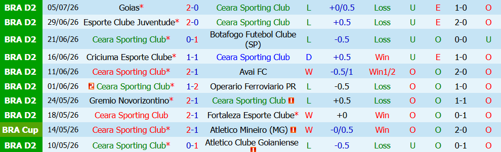 Nhận định bóng đá Ceara Sporting vs Athletic MG, 06h30 ngày 14/07: Tìm lại chiến thắng - Ảnh 5