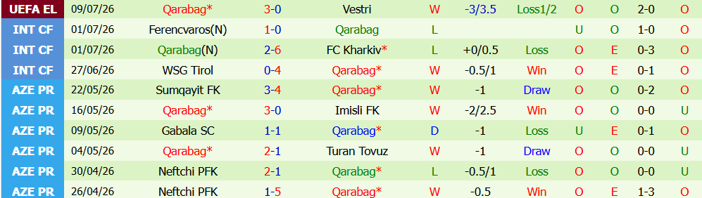 Nhận định bóng đá Vestri vs Qarabag, 3h00 ngày 17/07: Khó lật ngược thế cờ - Ảnh 2