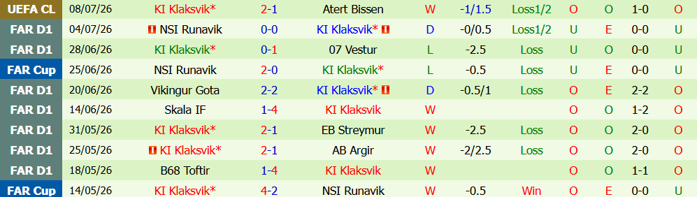 Nhận định bóng đá Atert Bissen vs Klaksvik, 1h15 ngày 16/07: Khó cho chủ nhà - Ảnh 5
