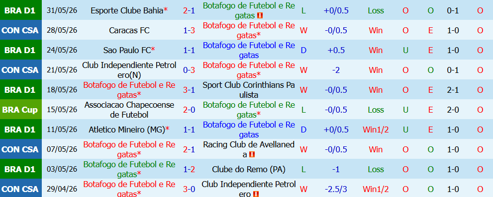 Kèo thẻ phạt Botafogo Regatas vs Santos 05h30 ngày 17/7: Áp lực - Ảnh 5