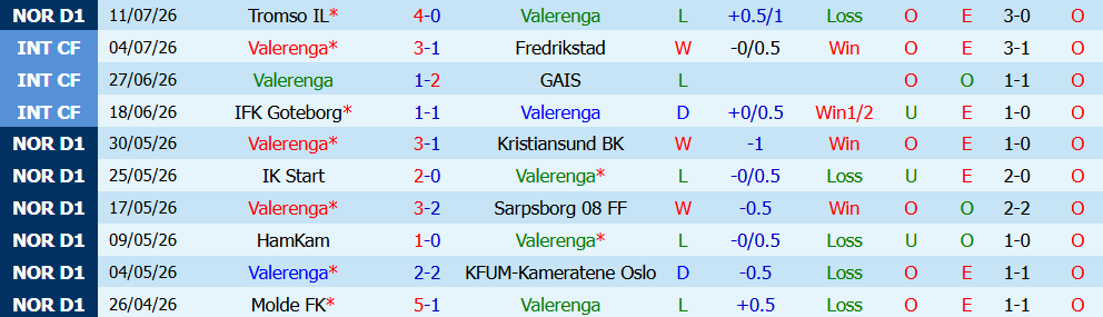 Kèo thẻ phạt Valerenga vs Aalesunds 00h00 ngày 17/7: Gay cấn - Ảnh 5